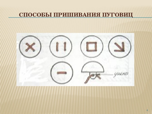 Пришивание пуговиц 3 класс школа россии презентация