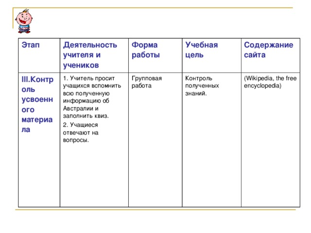 Этап Деятельность учителя и учеников III. Контроль усвоенного материала Форма работы 1. Учитель просит учащихся вспомнить всю полученную информацию об Австралии и заполнить квиз. 2. Учащиеся отвечают на вопросы. Учебная цель Групповая работа Содержание сайта Контроль полученных знаний. (Wikipedia, the free encyclopedia)