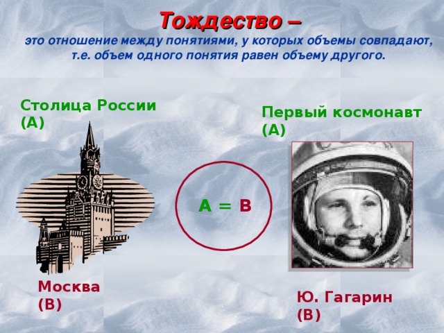 Тождество  –  это отношение между понятиями, у которых объемы совпадают, т.е. объем одного понятия равен объему другого.   Столица России (А) Первый космонавт (А) А =  В Москва (В) Ю. Гагарин (В)