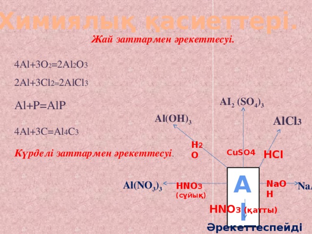 Химиялық қасиеттері.  Жай заттармен әрекеттесуі.  4Al+3O 2 =2Al 2 O 3 2Al+3Cl 2= 2AlCl 3 Al+P=AlP 4Al+3C=Al 4 C 3 Күрделі заттармен әрекеттесуі . AI 2 (SO 4 ) 3 Al(OH) 3 AlCl 3 H 2 O CuSO4 HCl Al Al(NO 3 ) 3 NaOH NaAIO 2 HNO 3 (сұйық) HNO 3 (қатты) Әрекеттеспейді