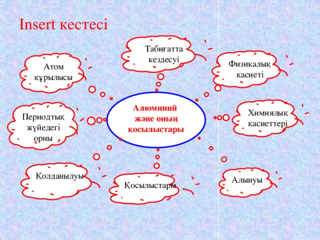 Insert кестесі Табиғатта кездесуі Физикалық қасиеті Атом құрылысы Алюминий және оның қосылыстары Химиялық қасиеттері Периодтық жүйедегі орны Қолданылуы Алынуы Қосылыстары