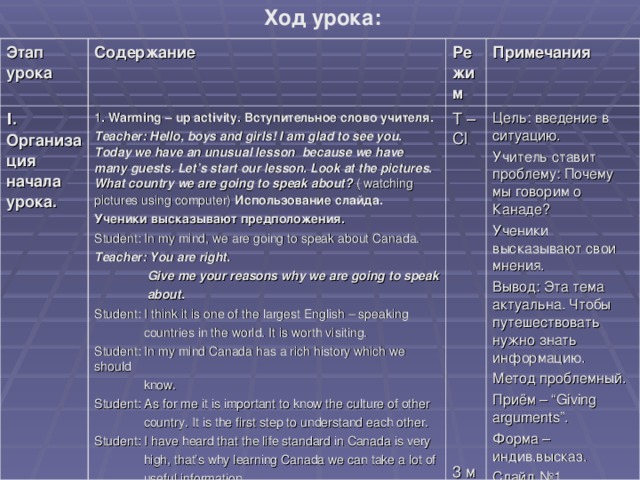 Ход урока: Этап урока Содержание Ι . Организация начала урока. Режим 1 . Warming – up activity. Вступительное слово учителя. Teacher: Hello, boys and girls! I am glad to see you. Today we have an unusual lesson because we have many guests. Let’s start our lesson. Look at the pictures. What country we are going to speak about? ( watching pictures using computer)  Использование слайда. Ученики высказывают предположения. Student: In my mind, we are going to speak about Canada. Teacher: You are right.  Give me your reasons why we are going to speak  about. Student: I think it is one of the largest English – speaking  countries in the world. It is worth visiting. Student: In my mind Canada has a rich history which we should  know. Student: As for me it is important to know the culture of other  country. It is the first step to understand each other. Student: I have heard that the life standard in Canada is very  high, that’s why learning Canada we can take a lot of  useful information. Примечания T – Cl 3 м Цель: введение в ситуацию. Учитель ставит проблему: Почему мы говорим о Канаде? Ученики высказывают свои мнения. Вывод: Эта тема актуальна. Чтобы путешествовать нужно знать информацию. Метод проблемный. Приём – “Giving arguments”. Форма –индив.высказ. Слайд №1