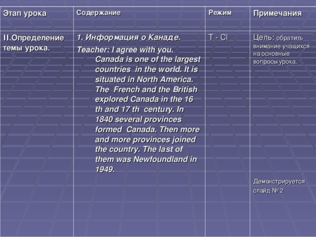 Этап урока Содержание ΙΙ .Определение темы урока.  1. Информация о Канаде. Teacher: I agree with you. Canada is one of the largest countries in the world. It is situated in North America. The French and the British explored Canada in the 16 th and 17 th century. In 1840 several provinces formed Canada. Then more and more provinces joined the country. The last of them was Newfoundland in 1949.  Режим Примечания T - Cl Цель: обратить внимание учащихся на основные вопросы урока. Демонстрируется слайд № 2