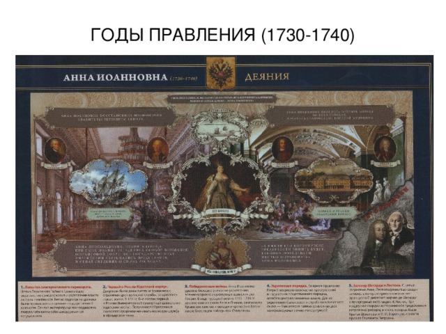 ГОДЫ ПРАВЛЕНИЯ (1730-1740)
