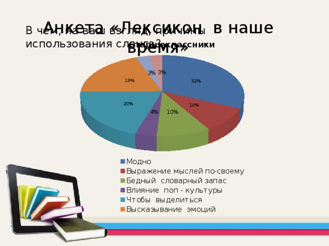       Анкета «Лексикон в наше время» В чем, на ваш взгляд, причины использования сленга?