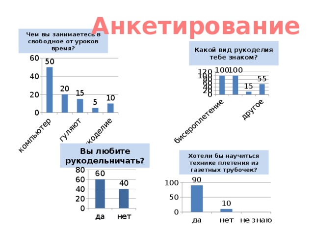 Анкетирование Чем вы занимаетесь в свободное от уроков время? Какой вид рукоделия тебе знаком? Вы любите рукодельничать? Хотели бы научиться технике плетения из газетных трубочек?