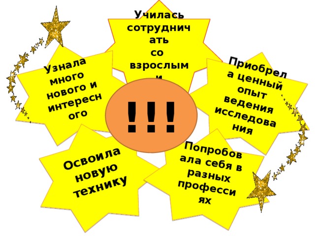 Училась сотрудничать со взрослыми Узнала много нового и интересного Освоила новую технику Приобрела ценный опыт ведения исследования Попробовала себя в разных профессиях !!!