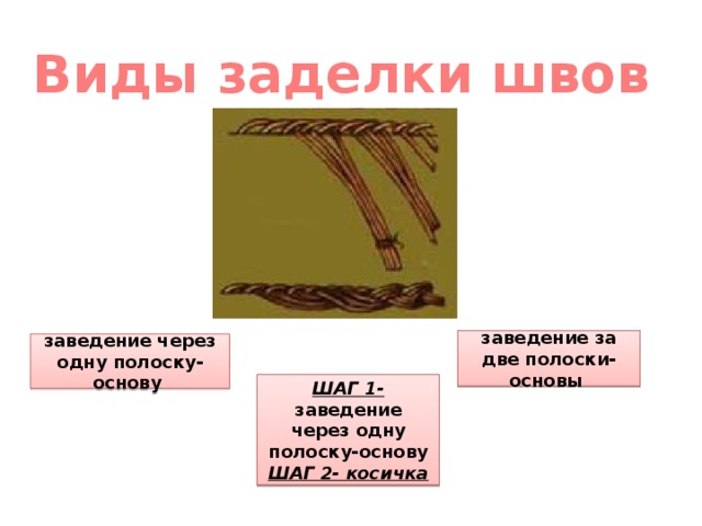 Виды заделки швов заведение за две полоски-основы заведение через одну полоску-основу ШАГ 1- заведение через одну полоску-основу ШАГ 2- косичка