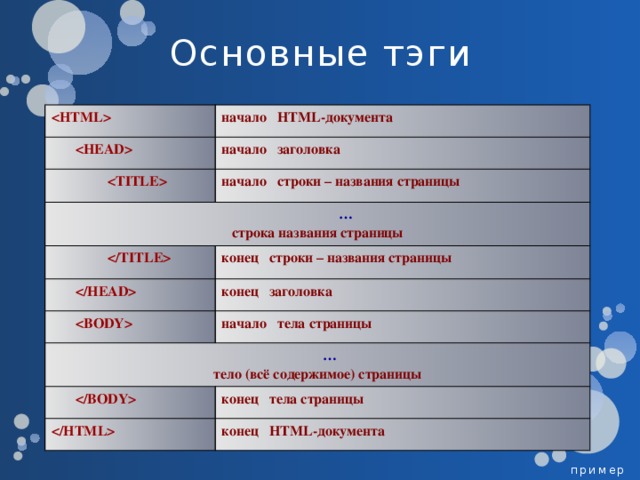 Вгонкой строки называют. Тэг. Основные Тэги. Тэг это в информатике. Начало строки в в html.