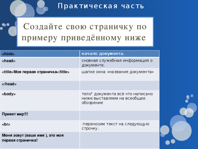 Практическая часть Создайте свою страничку по примеру приведённому ниже  начало документа.  сновная служебная информация о документе. Моя первая страничка   шапке окна «название документа»   Привет мир!!! тело