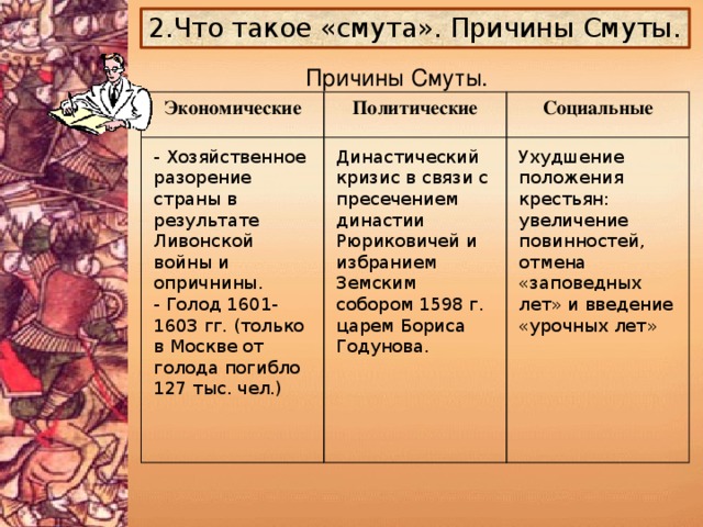 2.Что такое «смута». Причины Смуты. Причины Смуты. Экономические Политические Социальные - Хозяйственное разорение страны в результате Ливонской войны и опричнины. Династический кризис в связи с пресечением династии Рюриковичей и избранием Земским собором 1598 г. царем Бориса Годунова. Ухудшение положения крестьян: увеличение повинностей, отмена «заповедных лет» и введение «урочных лет» - Голод 1601-1603 гг. (только в Москве от голода погибло 127 тыс. чел.)