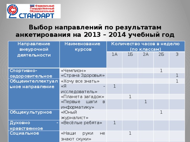 План внеурочной деятельности по общекультурному направлению