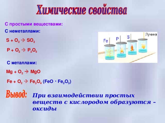 С простыми веществами: С неметаллами: S + O 2   SO 2 P + O 2   P 2 O 5 С металлами: Mg + O 2   MgO Fe + O 2   Fe 3 O 4  (FeO  Fe 2 O 3 ) При взаимодействии простых веществ с кислородом образуются – оксиды
