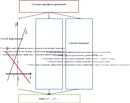 Виды опорных схем