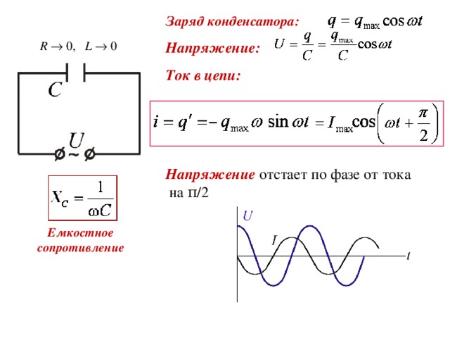 Заряд конденсатора:  Напряжение: Ток в цепи:  Напряжение отстает по фазе от тока на π /2    R  0 ,   L  0 Емкостное сопротивление