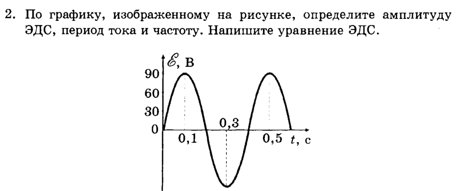 По графику приведенному на рисунке найти амплитуду