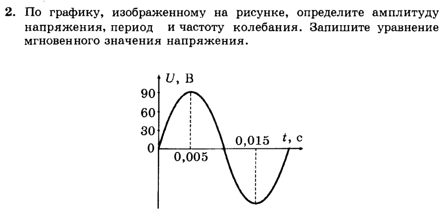 Значения приведенные на рисунке. По графику определите амплитуду напряжения период и частоту. Амплитуда напряжения на графике. График зависимости напряжения от времени. Графики напряжения от времени.