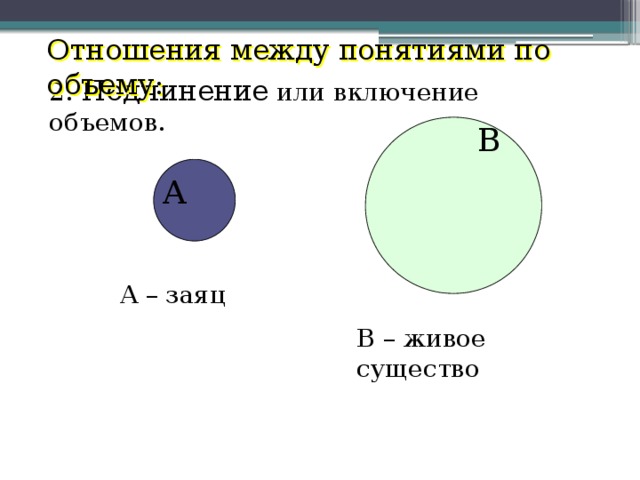 Отношения между понятиями по объему: 2. Подчинение или включение объемов.  B А A – заяц B – живое существо