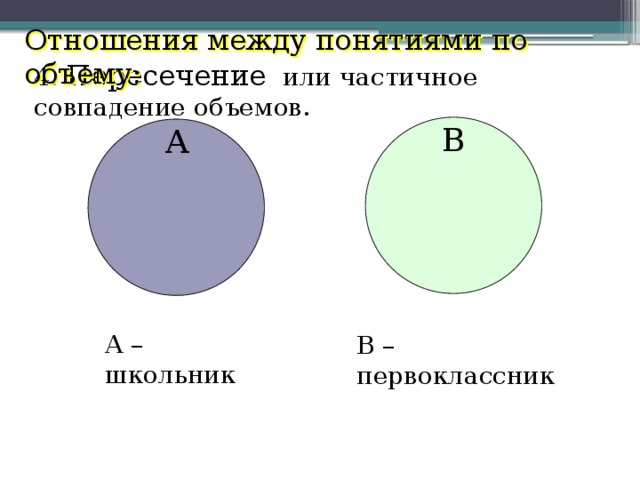 Отношения между понятиями по объему: 4. Пересечение или частичное совпадение объемов. B А A – школьник B – первоклассник