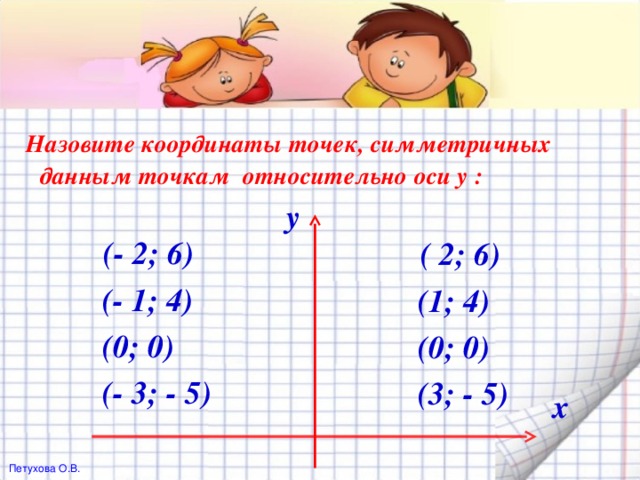 Назовите координаты точек, симметричных данным точкам относительно оси y : y    (- 2; 6)  (- 1; 4)  (0; 0)  (- 3; - 5)  ( 2; 6)  (1; 4)  (0; 0)  (3; - 5) х