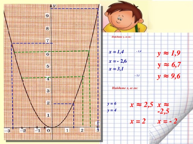 Найдите у, если:     - 1,4    х = 1,4   х = - 2,6  х = 3,1      у ≈ 1,9 у ≈ 6,7 у ≈ 9,6 «Знание – орудие,  а не цель»  Л. Н. Толстой  - 3 , 1      Найдите х, если:   х ≈ -2,5 х = - 2 х ≈ 2,5 х = 2 у = 6  у = 4