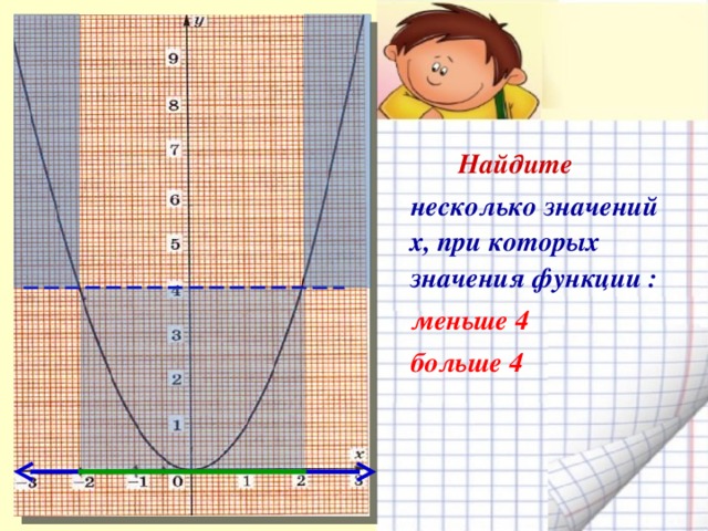 Найдите  несколько значений х, при которых значения функции :  меньше 4  больше 4