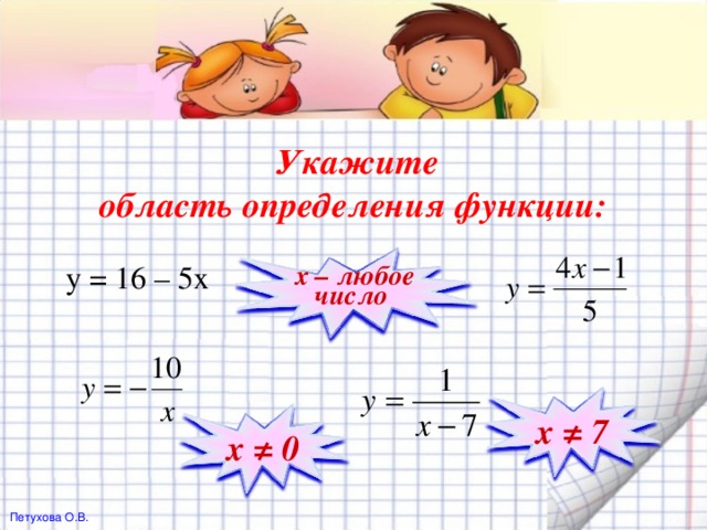 Укажите область определения функции: y = 16 – 5 x х – любое число х ≠ 7 х ≠ 0