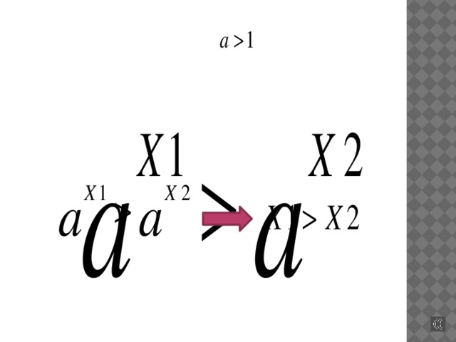 Если основание степени больше 1( ), то показательная функция возрастает, значит чем больше степень, тем больше показатель.