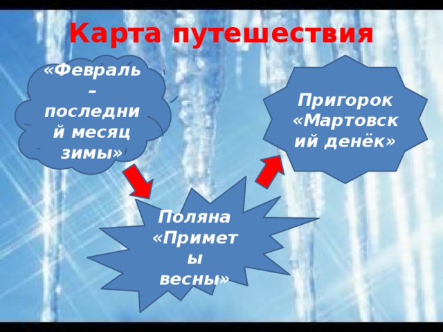 Карта путешествия «Февраль – последний месяц зимы» Пригорок «Мартовский денёк» Поляна «Приметы весны»