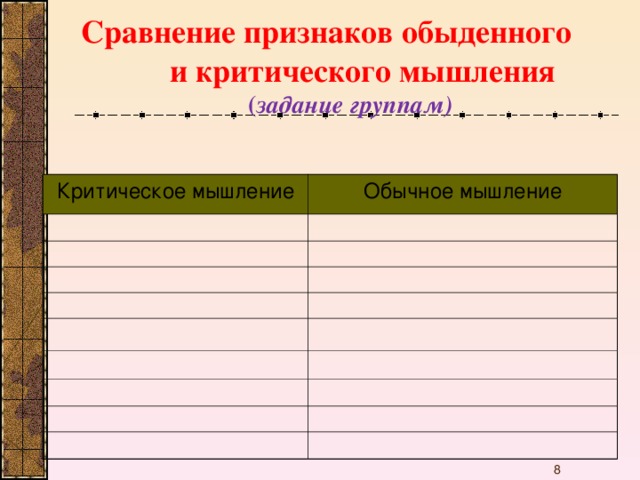 Сравнение признаков обыденного и критического мышления  ( задание группам)   Критическое мышление Обычное мышление