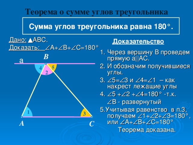 Теорема о сумме углов треугольника Сумма углов треугольника равна 180 ° . Дано:  ▲АВС. Доказать:  А+  В+  С=180 ° Доказательство 1.  Через вершину В проведем прямую а ||AC. 2. И обозначим получившиеся углы. 3.  5=  3  и  4=  1 – как накрест лежащие углы 4.  5 +  2 +  4=180 ° -т.к.   В - развернутый 5.Учитывая равенство в п.3, получаем  1+  2+  3=180 ° , или  А+  В+  С=180 °  Теорема доказана. B а 5 4 2 1 3 A C 5