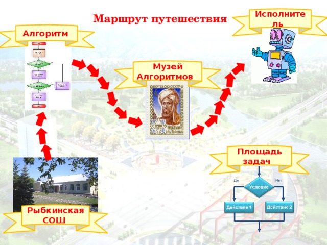 Исполнитель  Маршрут путешествия Алгоритм  Музей Алгоритмов  Площадь задач  Рыбкинская СОШ