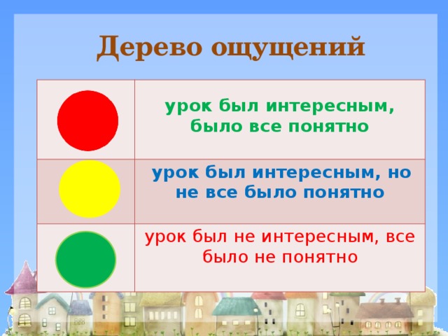 Дерево ощущений  урок был интересным, было все понятно  урок был интересным, но не все было по нятно  урок был не интересным, все было не понятно