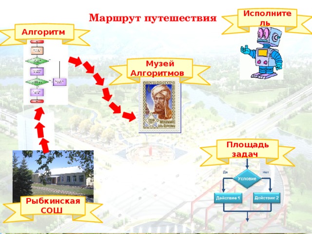 Исполнитель  Маршрут путешествия Алгоритм  Музей Алгоритмов  Площадь задач  Рыбкинская СОШ