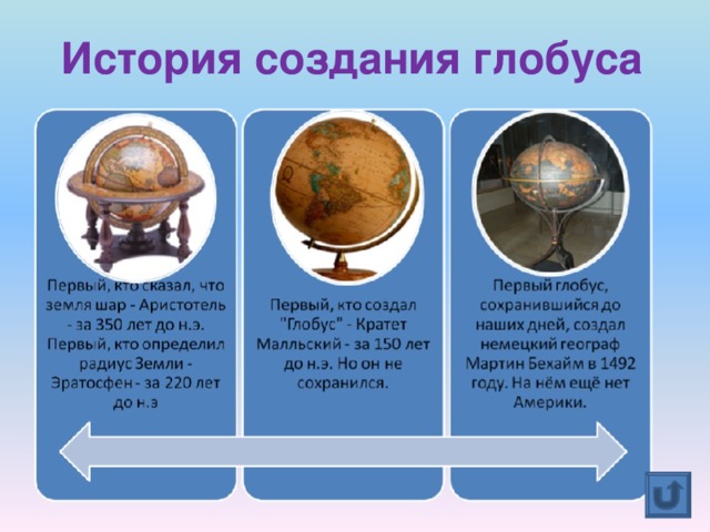 История создания глобуса