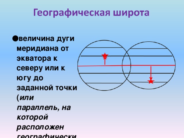 величина дуги меридиана от экватора к северу или к югу до заданной точки ( или параллель, на которой расположен географический объект )