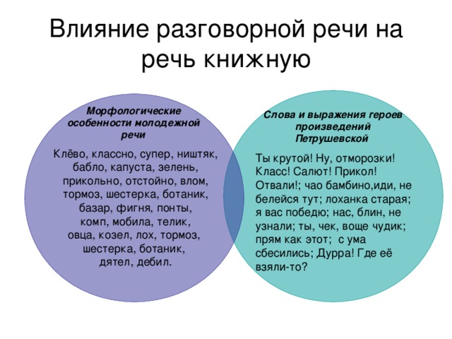 Книжная речь. Книжная и разговорная речь. Различия книжной и разговорной речи. Примеры книжной и разговорной речи. Слова книжной и разговорной речи.