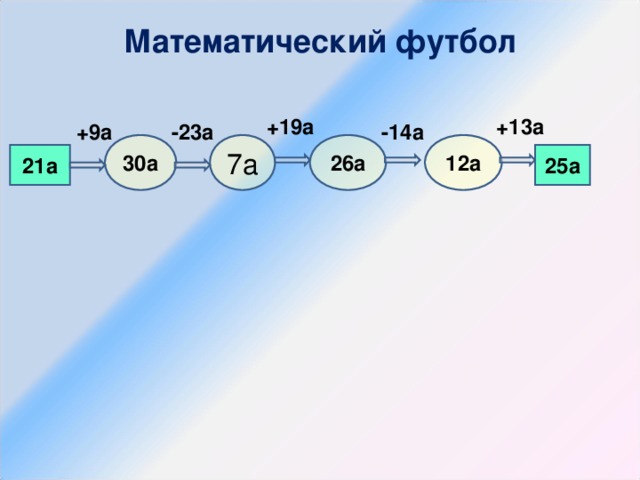 Математический футбол   +13а +19а -23а -14а +9а 7а 12а 26а 30а 21а 25а