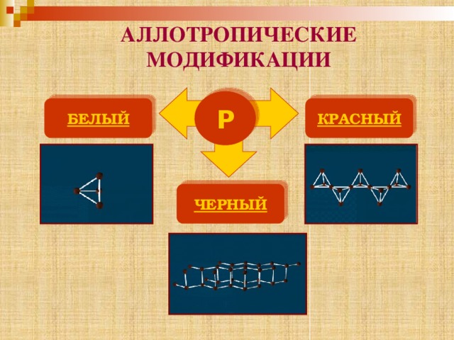 АЛЛОТРОПИЧЕСКИЕ МОДИФИКАЦИИ Р БЕЛЫЙ КРАСНЫЙ ЧЕРНЫЙ