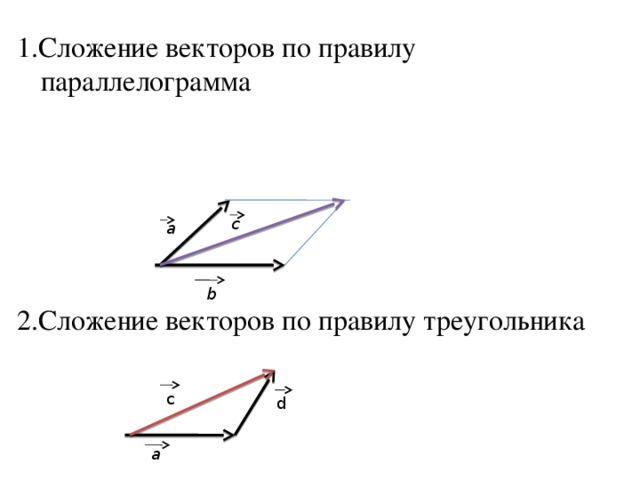 1.Сложение векторов по правилу параллелограмма 2.Сложение векторов по правилу треугольника c а b c d а