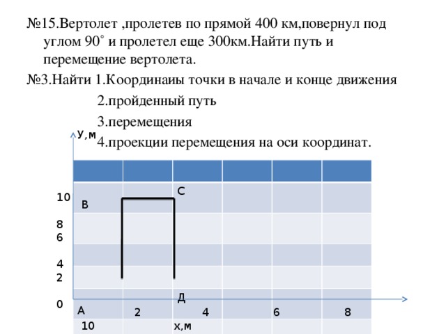 № 15.Вертолет ,пролетев по прямой 400 км,повернул под углом 90˚ и пролетел еще 300км.Найти путь и перемещение вертолета. № 3.Найти 1.Координаиы точки в начале и конце движения  2.пройденный путь  3.перемещения  4.проекции перемещения на оси координат. У,м  В С  А Д 10 8 6 4 2 0  2 4 6 8 10 х,м