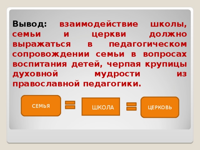 Вывод взаимодействие. Вывод взаимоотношений. Взаимодействие вывод. Церковь, семья, школа. Взаимодействие церкви и школы.