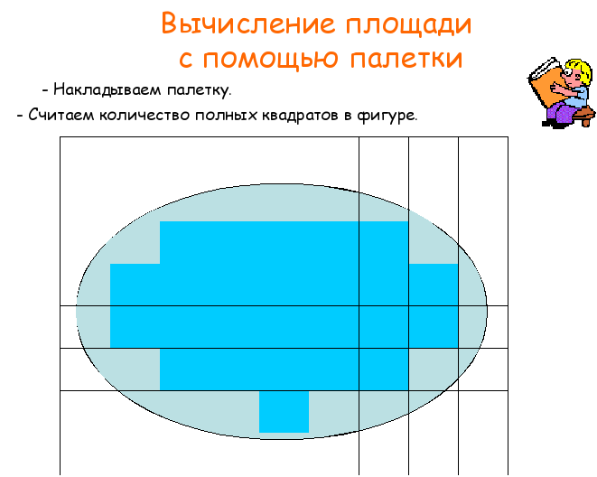 На фигуру наложена палетка. Палетка для математики измерение площади фигуры. Площадь с помощью палетки. Измерение с помощью палетки.