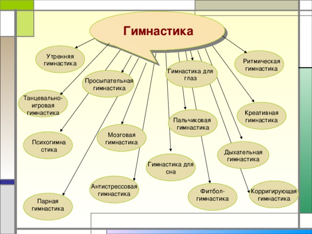 Гимнастика Утренняя гимнастика Ритмическая гимнастика Гимнастика для глаз Просыпательная гимнастика Танцевально-игровая гимнастика Креативная гимнастика Пальчиковая гимнастика Мозговая гимнастика Психогимнастика Ритмическая гимнастика Дыхательная гимнастика Гимнастика для сна Антистрессовая гимнастика Фитбол-гимнастика Корригирующая гимнастика Парная гимнастика