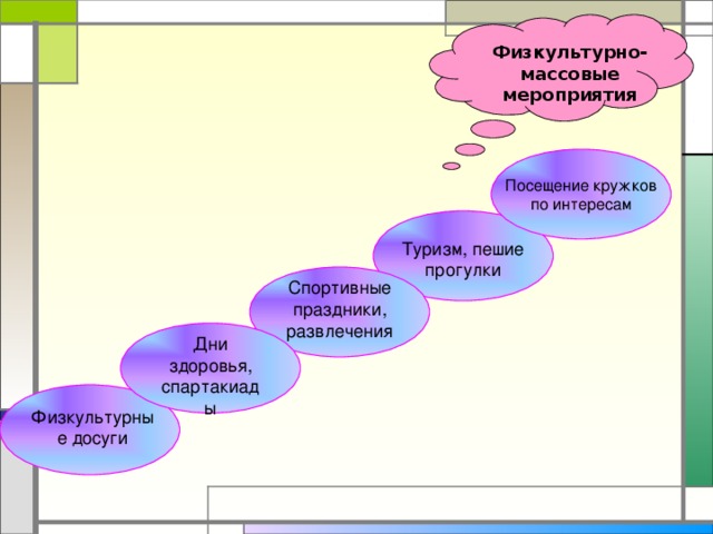 Физкультурно-массовые мероприятия Посещение кружков по интересам Туризм, пешие прогулки Спортивные праздники, развлечения Дни здоровья, спартакиады Физкультурные досуги