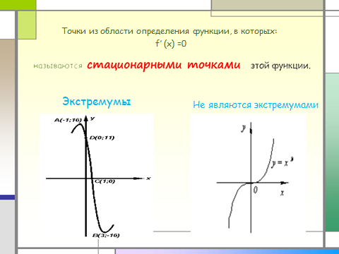 Стационарная точка функции z. Стационарные точки функции. Определение стационарной точки функции. Типы стационарных точек функции. Стационарные и критические точки.