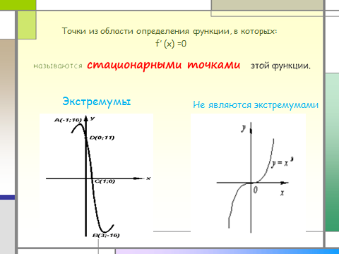 Стационарные точки. Стационарные точки функции. Стационарные точки на графике. Стационарные точки функции примеры. Стационарные точки Графика функции.