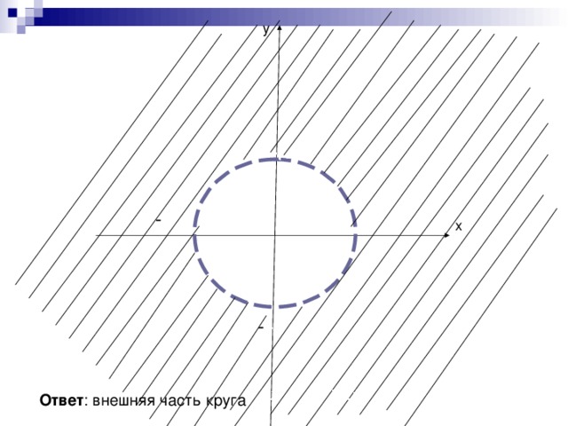y - x - Ответ : внешняя часть круга                                     