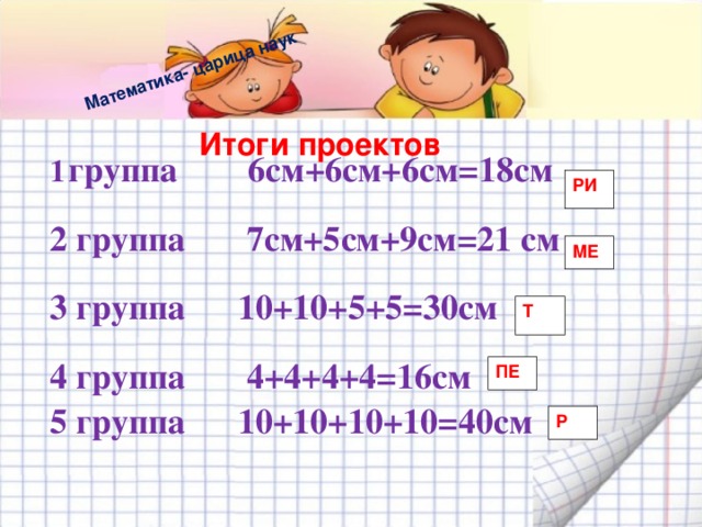 Математика- царица наук Итоги проектов 1  группа 6см+6см+6см=18см  2 группа 7см+5см+9см=21 см   3 группа 10+10+5+5=30см 4 группа 4+4+4+4=16см   5 группа 10+10+10+10=40см  РИ МЕ Т ПЕ Р