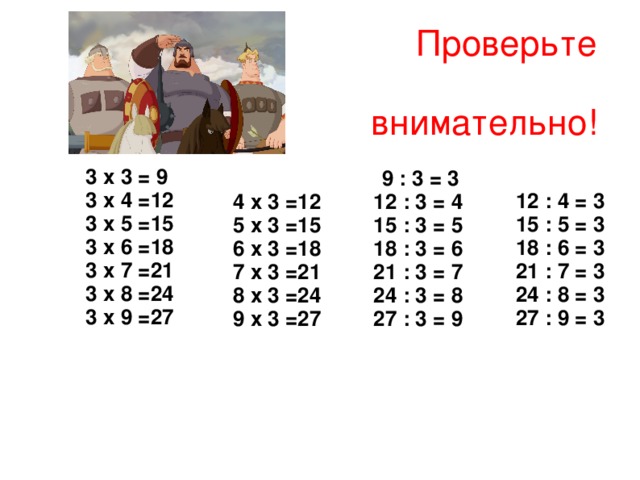 Проверьте внимательно! 3 х 3 = 9 3 х 4 =12 3 х 5 =15 3 х 6 =18 3 х 7 =21 3 х 8 =24 3 х 9 =27   9 : 3 = 3 12 : 3 = 4 15 : 3 = 5 18 : 3 = 6 21 : 3 = 7 24 : 3 = 8 27 : 3 = 9 12 : 4 = 3 15 : 5 = 3 18 : 6 = 3 21 : 7 = 3 24 : 8 = 3 27 : 9 = 3 4 х 3 =12 5 х 3 =15 6 х 3 =18 7 х 3 =21 8 х 3 =24 9 х 3 =27